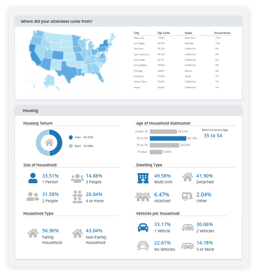 GetDemographics